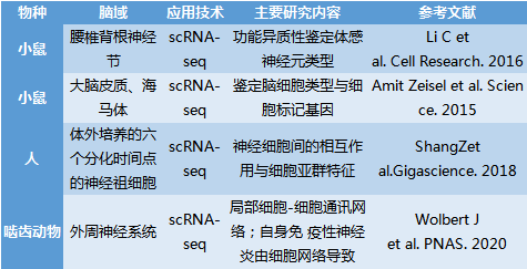 單細(xì)胞測(cè)序