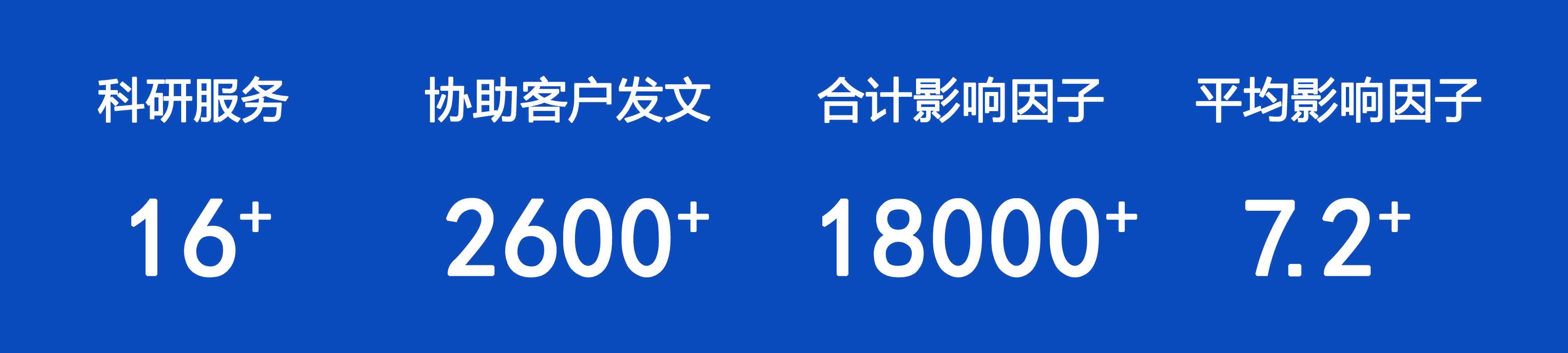 伯豪生物協(xié)助客戶發(fā)表文章數據