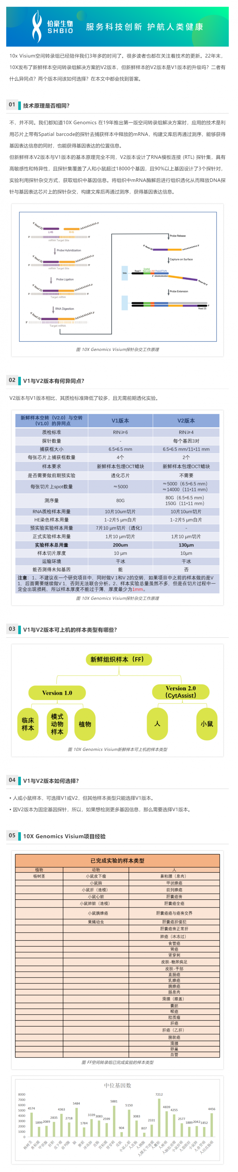 空轉(zhuǎn)課堂 - 新鮮樣本：10X Genomics V1 與 V2 該如何抉擇？