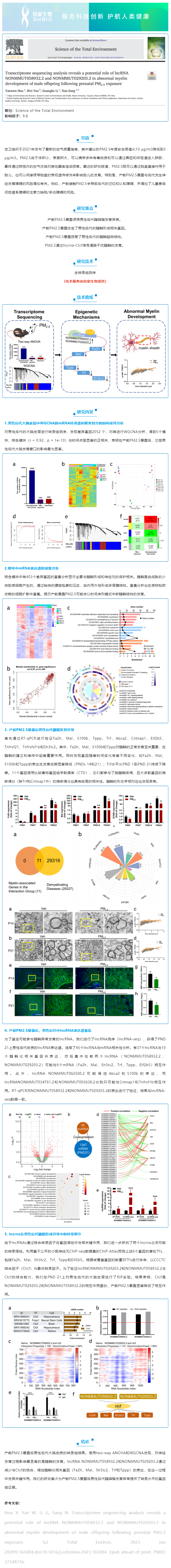 2023-07-25  項目文章_轉錄組測序分析揭示了基因在產前 PM2_5 暴露后男性后代髓磷脂異常發(fā)育中的潛在作用