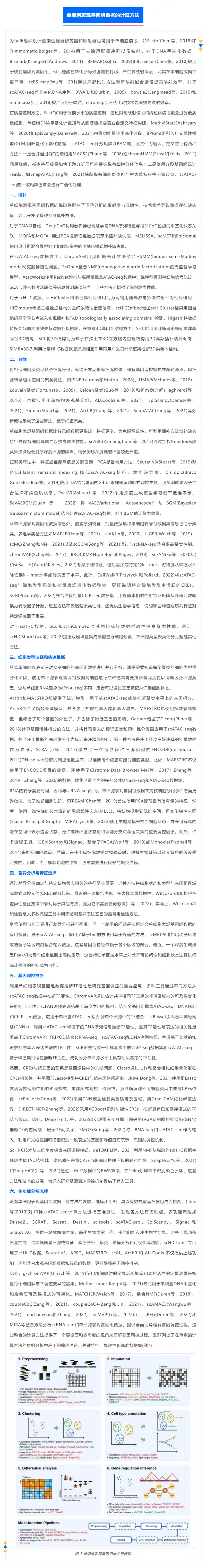時(shí)空組學(xué)研究進(jìn)展（五）| 單細(xì)胞表觀基因組測(cè)序技術(shù)、分析方法及應(yīng)用_04